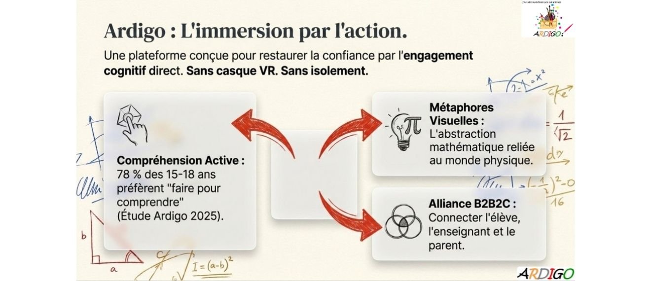 L'immersion par l'action