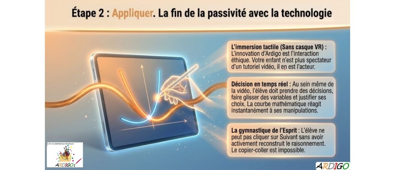 Etape 2: Appliquer