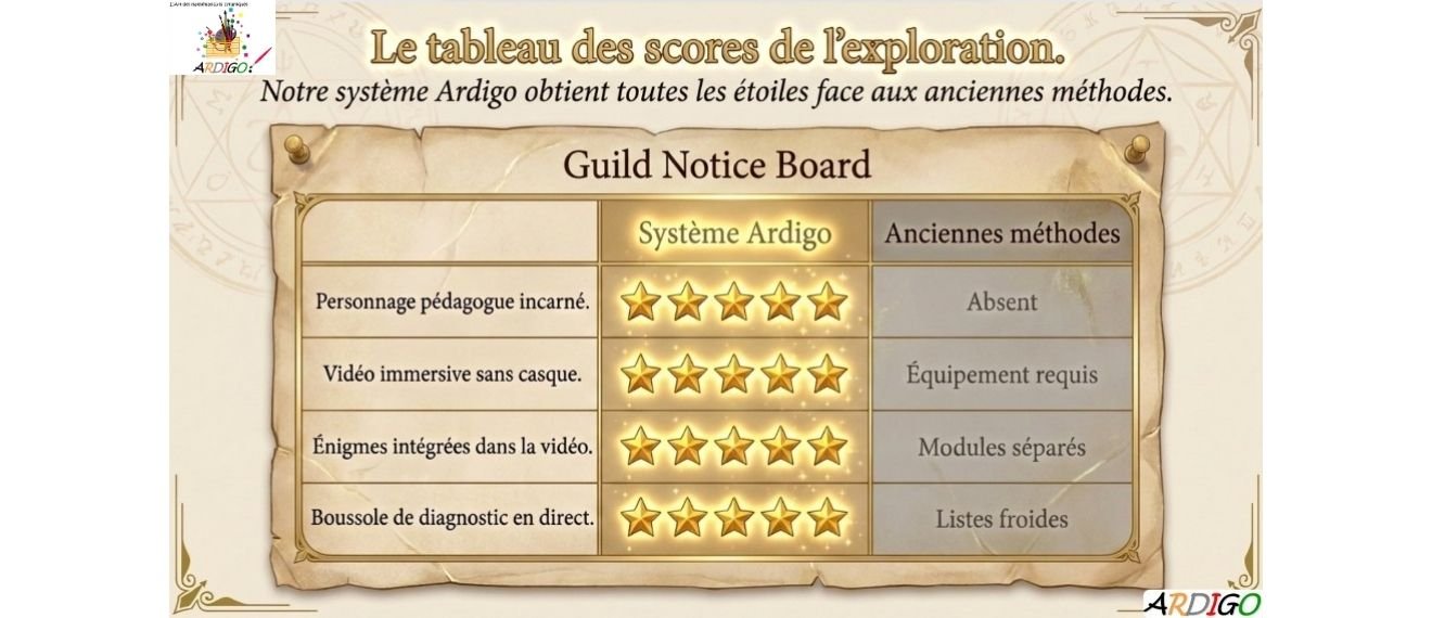 Score Ardigo